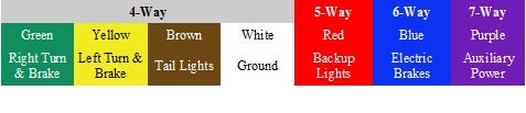 Trailer wire colors explained